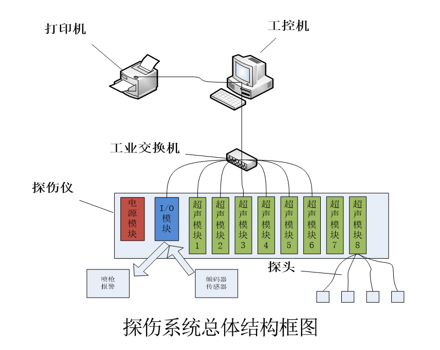 高壓氣瓶探傷系統